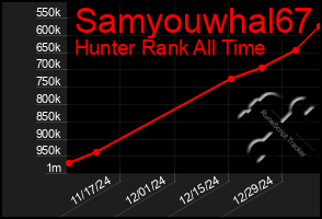 Total Graph of Samyouwhal67