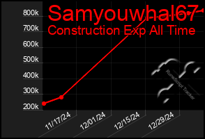 Total Graph of Samyouwhal67