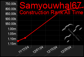 Total Graph of Samyouwhal67