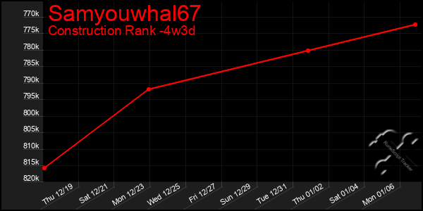 Last 31 Days Graph of Samyouwhal67