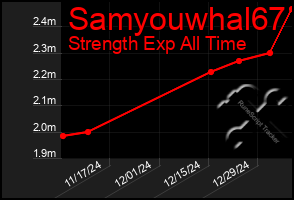 Total Graph of Samyouwhal67