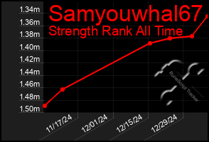 Total Graph of Samyouwhal67