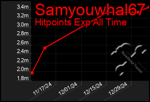 Total Graph of Samyouwhal67