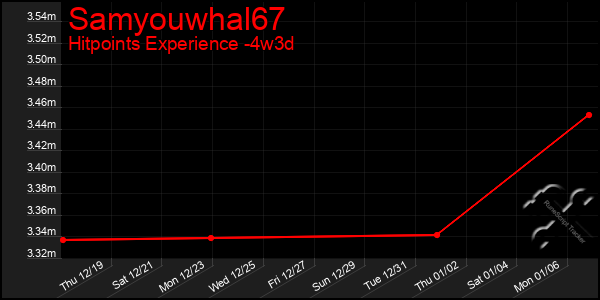 Last 31 Days Graph of Samyouwhal67