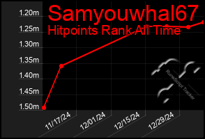 Total Graph of Samyouwhal67