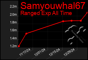 Total Graph of Samyouwhal67