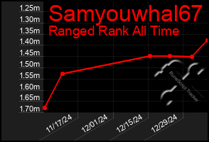 Total Graph of Samyouwhal67