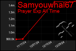 Total Graph of Samyouwhal67