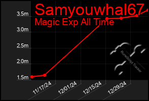 Total Graph of Samyouwhal67