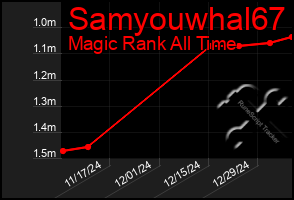 Total Graph of Samyouwhal67