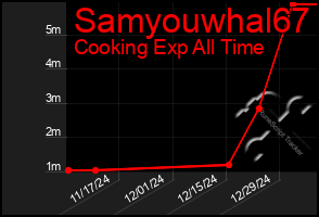 Total Graph of Samyouwhal67