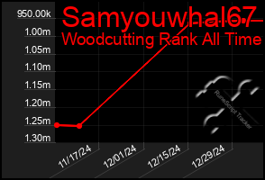 Total Graph of Samyouwhal67