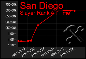 Total Graph of San Diego