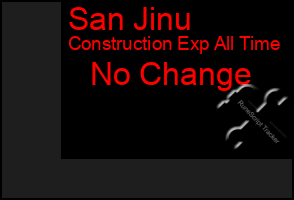 Total Graph of San Jinu