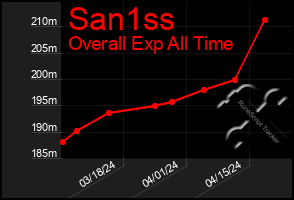 Total Graph of San1ss