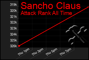 Total Graph of Sancho Claus