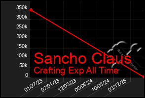 Total Graph of Sancho Claus