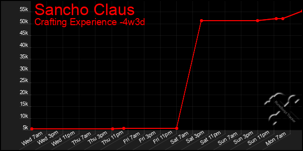 Last 31 Days Graph of Sancho Claus