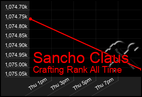 Total Graph of Sancho Claus