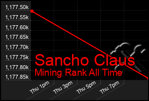 Total Graph of Sancho Claus