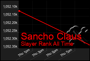 Total Graph of Sancho Claus