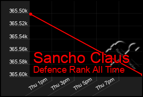 Total Graph of Sancho Claus