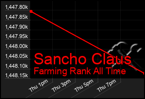 Total Graph of Sancho Claus