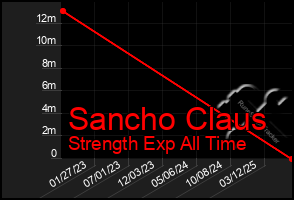 Total Graph of Sancho Claus