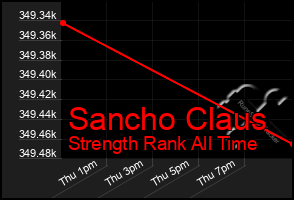 Total Graph of Sancho Claus