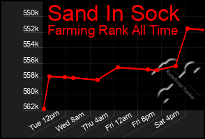 Total Graph of Sand In Sock