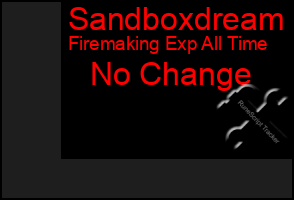 Total Graph of Sandboxdream