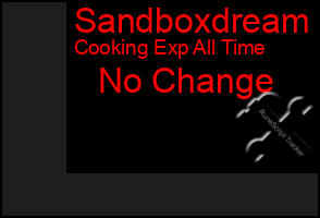 Total Graph of Sandboxdream