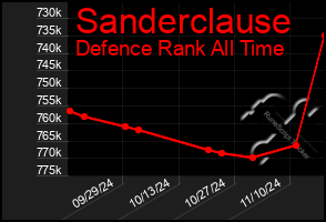 Total Graph of Sanderclause