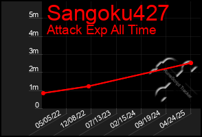 Total Graph of Sangoku427
