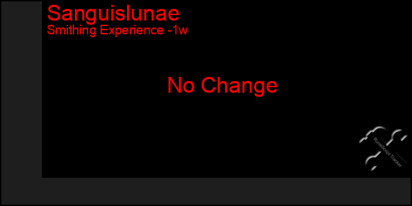 Last 7 Days Graph of Sanguislunae