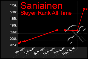 Total Graph of Saniainen