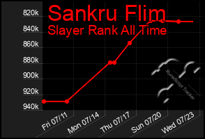 Total Graph of Sankru Flim