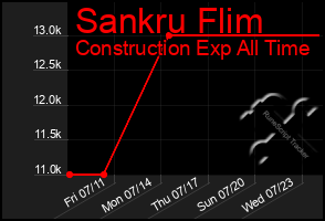 Total Graph of Sankru Flim