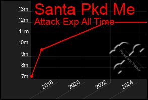 Total Graph of Santa Pkd Me