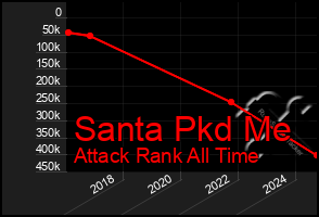 Total Graph of Santa Pkd Me