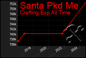 Total Graph of Santa Pkd Me