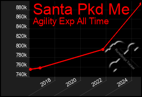 Total Graph of Santa Pkd Me