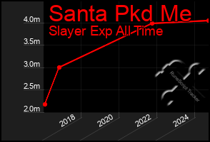 Total Graph of Santa Pkd Me