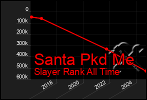 Total Graph of Santa Pkd Me