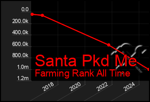 Total Graph of Santa Pkd Me