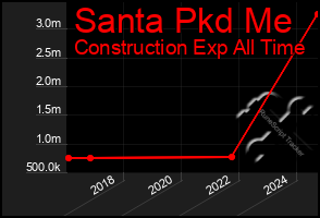 Total Graph of Santa Pkd Me