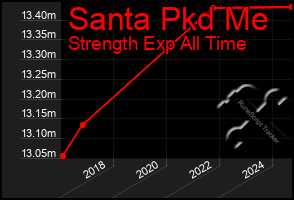 Total Graph of Santa Pkd Me