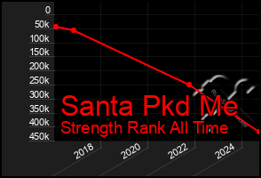 Total Graph of Santa Pkd Me