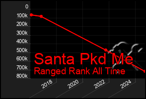 Total Graph of Santa Pkd Me