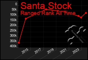 Total Graph of Santa Stock